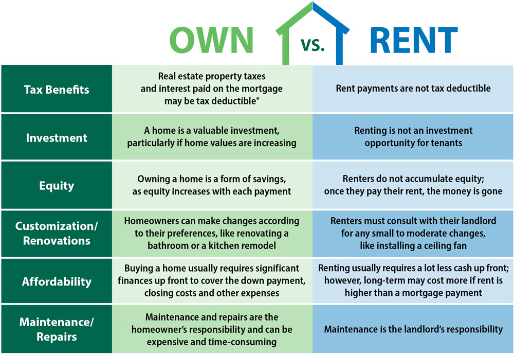 Owning a Home vs. Renting | Hudson Valley Credit Union