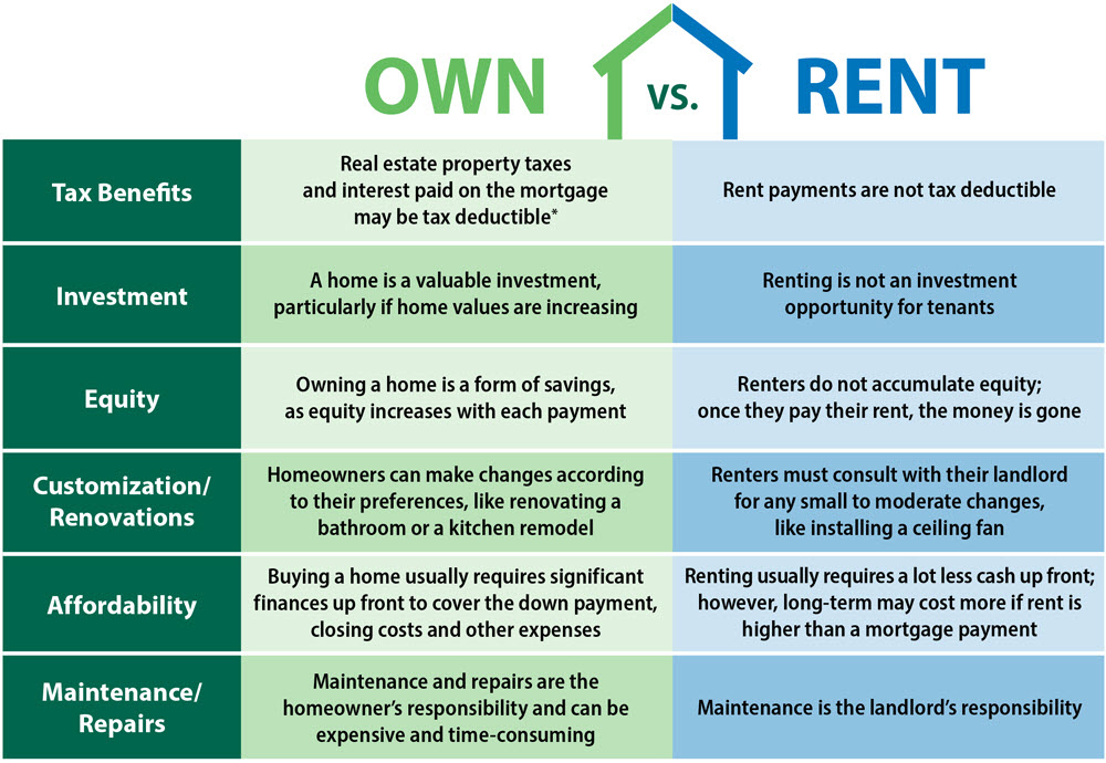 buy and rent arrows pointing in two directions