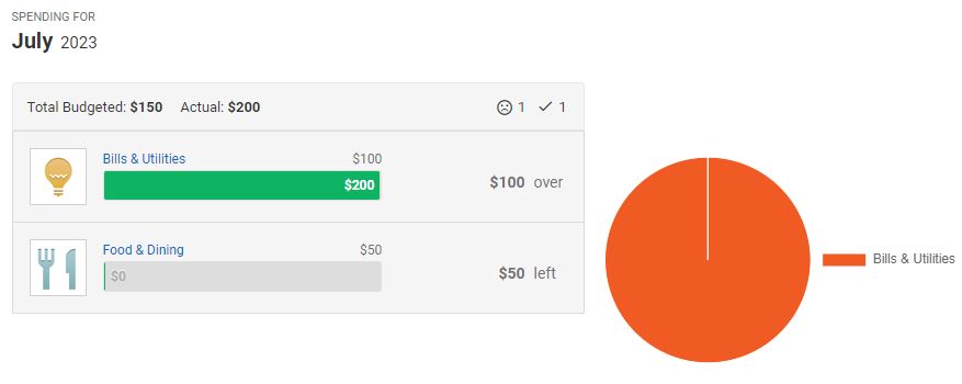 MyBudgets screenshot of July Budget