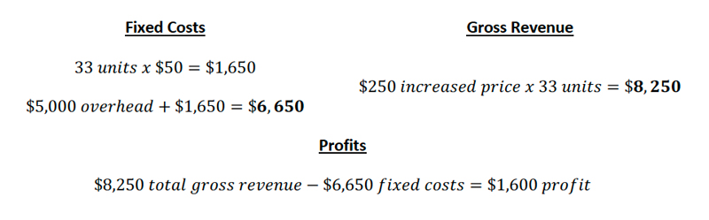 Fixed Costs Gross Revenue